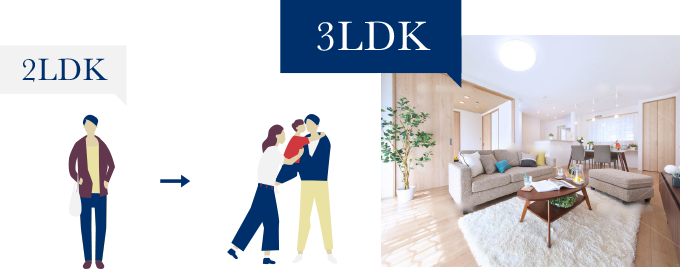 同じマンション内で2LDKから3LDKの間取りに