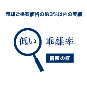 売却ご提案価格の約3%以内の実績